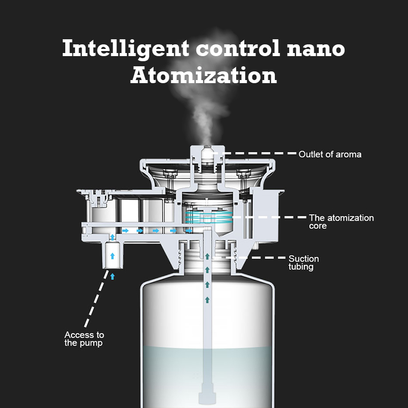 30000 Feet Namste Aroma Diffus - đánh giá và giá Home Fragrance System