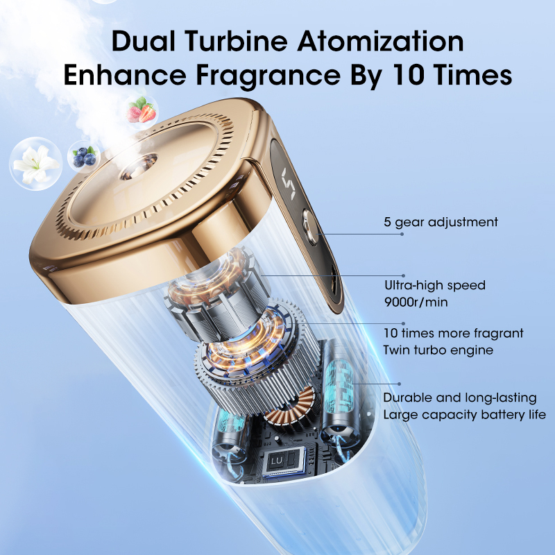 USB Smart Perfume Humidifier F - đánh giá và giá Home Fragrance Perfume