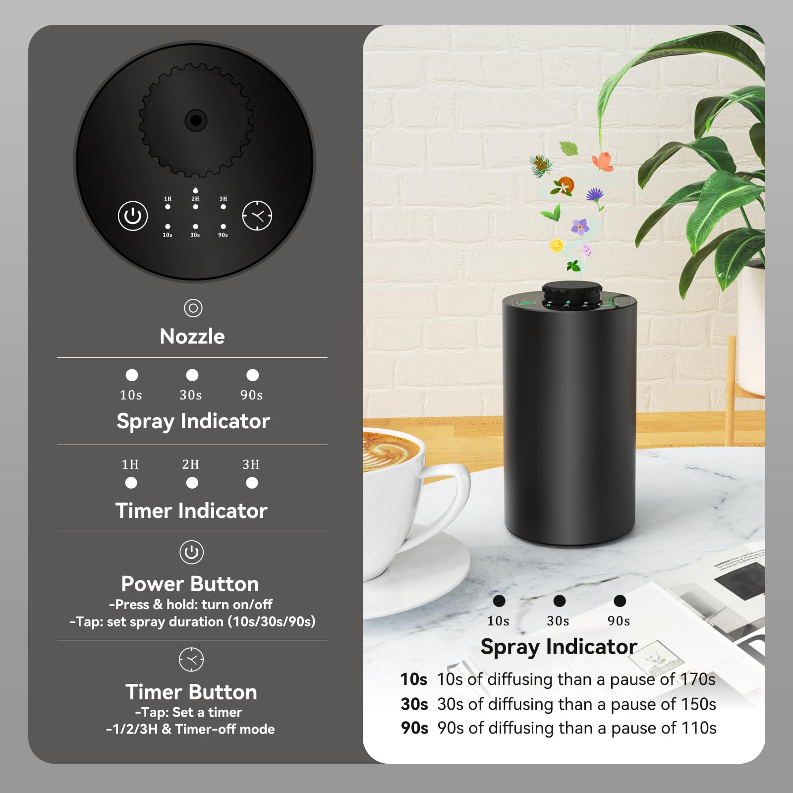Waterless Essential Oil Diffus - đánh giá và giá Home Fragrance System